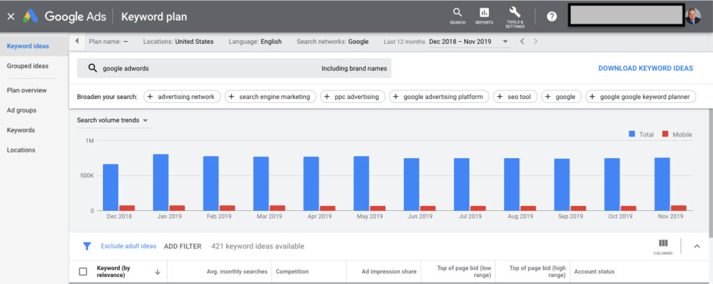 Google Keyword Planner