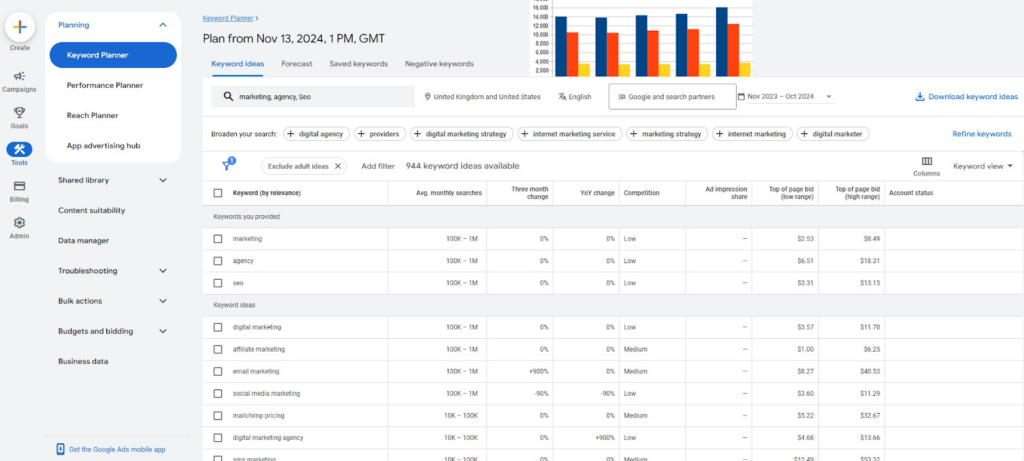 Analyze Keyword Ideas