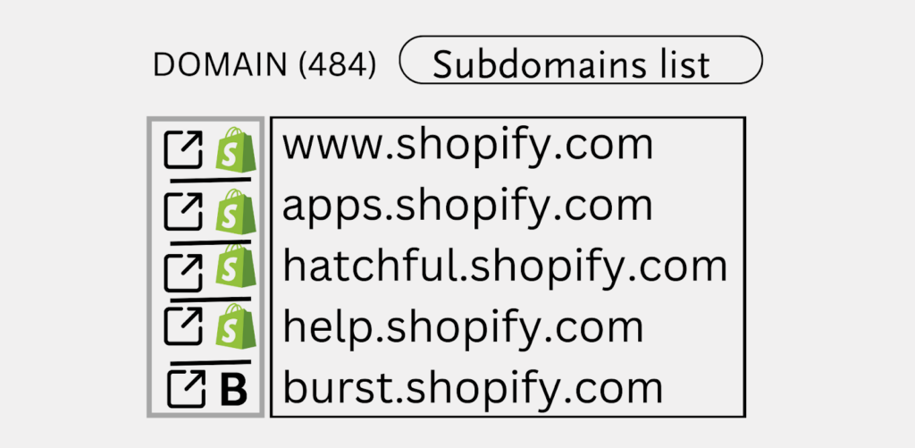 Edit robot.txt Edit robot.txt