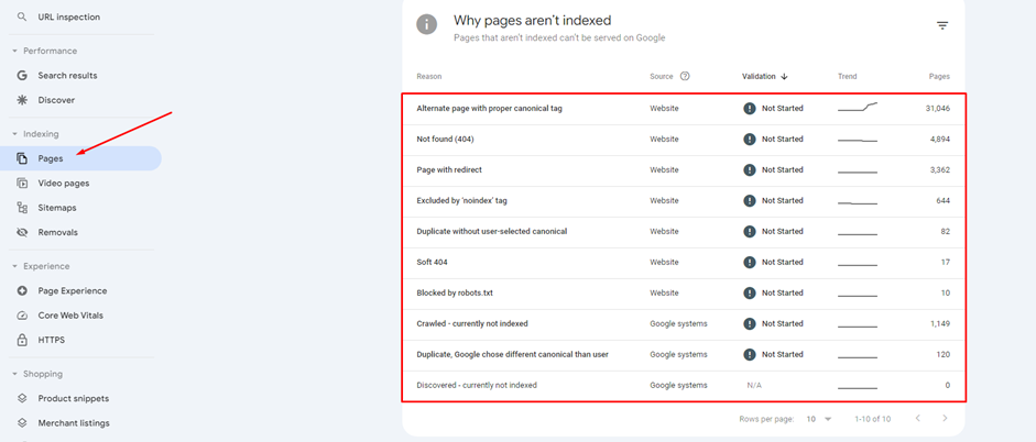 Analyze Duplicate URLs