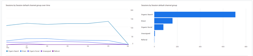 Google Analytics