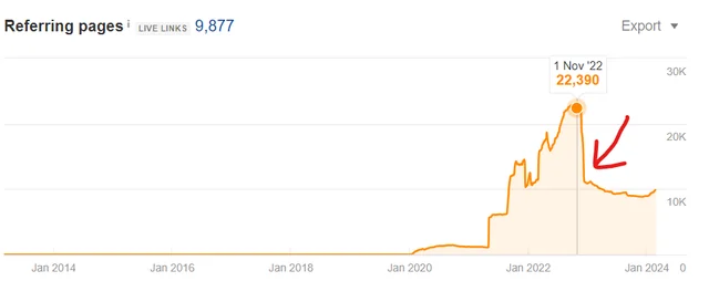 Third-Party SEO Tools