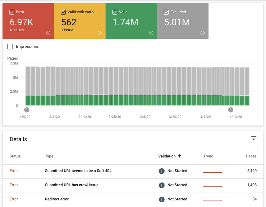 Use Google Search Console