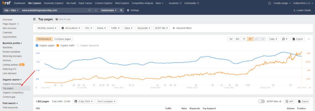 Identify Guest Posting Opportunities