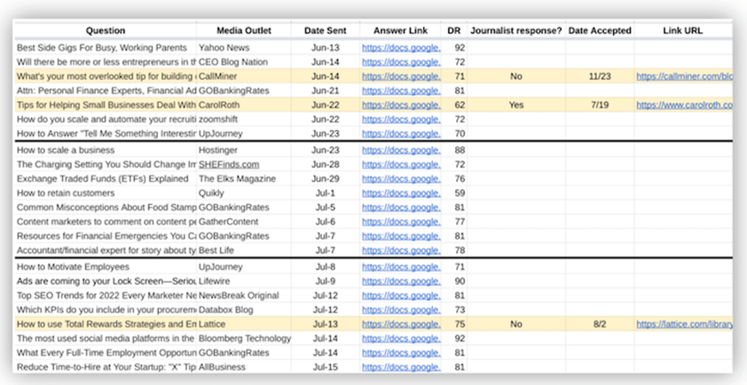 Leverage Content for Further Outreach