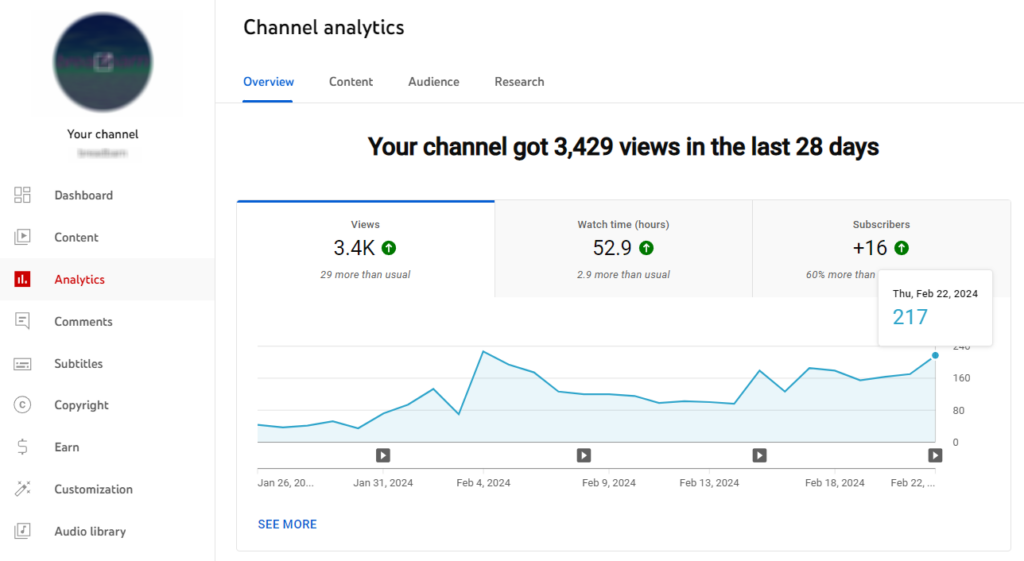 Track Video Performance with YouTube Analytics