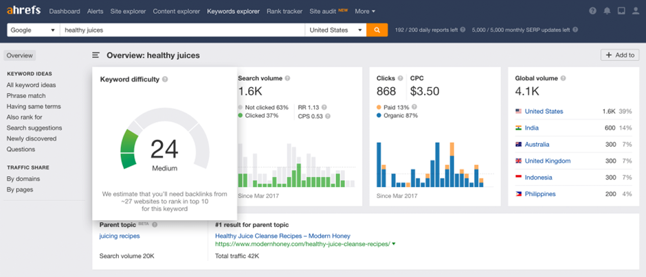 Conduct Keyword Research: