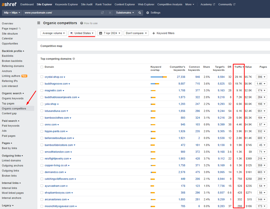 Perform Competitor Analysis