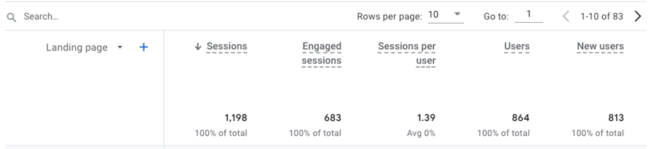Analyze User Engagement Analyze User Engagement