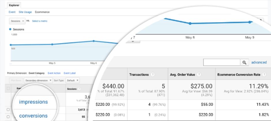 Evaluate Current Performance