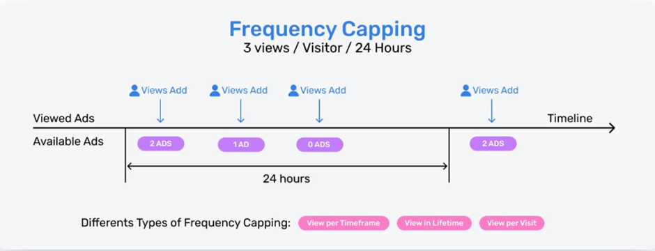 Set Frequency Limits