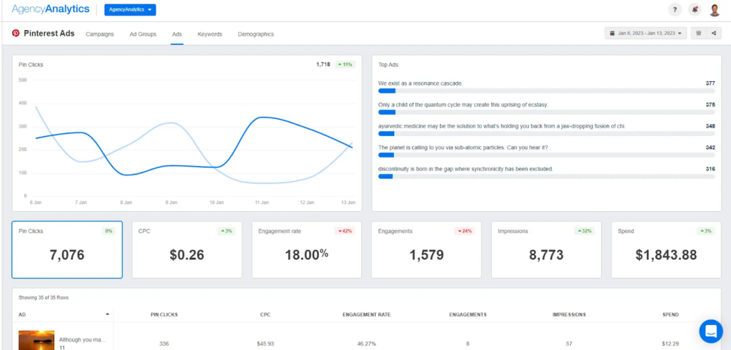 Monitor Pinterest Analytics