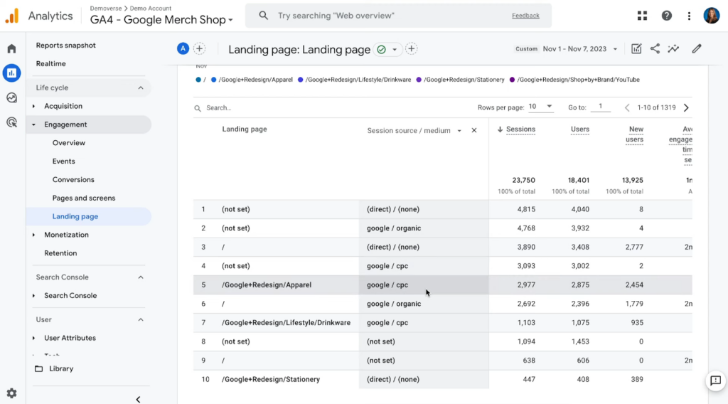 Google PageSpeed Insights