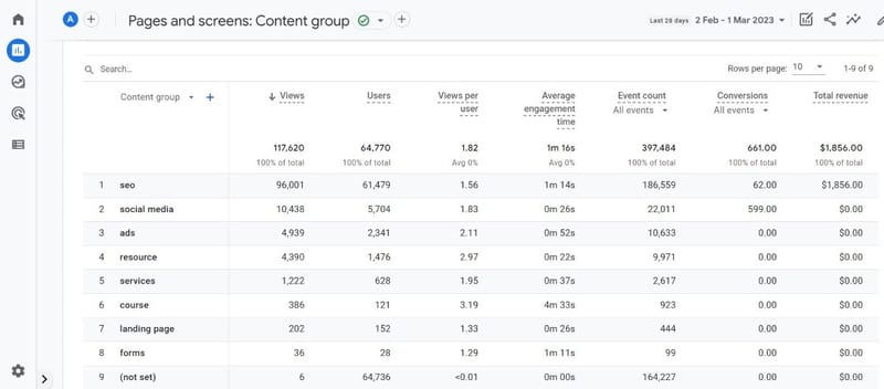 Regular Content Audits